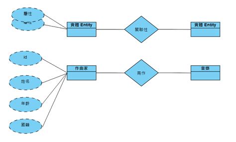 關聯圖 英文|什麼是實體關係圖以及如何繪製實體關係圖？